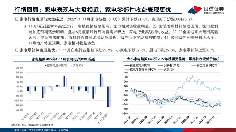 《家电行业2023年年度策略：把握新老需求的三重奏-20221208-国信证券-52页》 - 第4页预览图