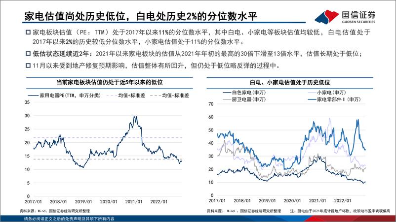 《家电行业2023年年度策略：把握新老需求的三重奏-20221208-国信证券-52页》 - 第5页预览图