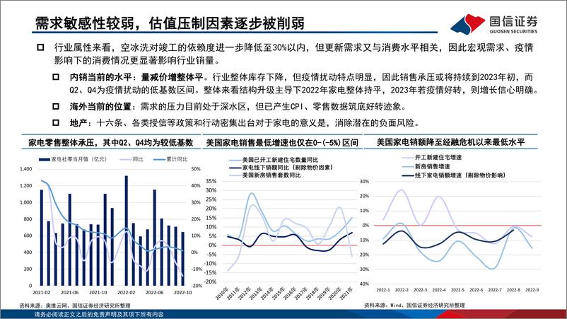 《家电行业2023年年度策略：把握新老需求的三重奏-20221208-国信证券-52页》 - 第8页预览图