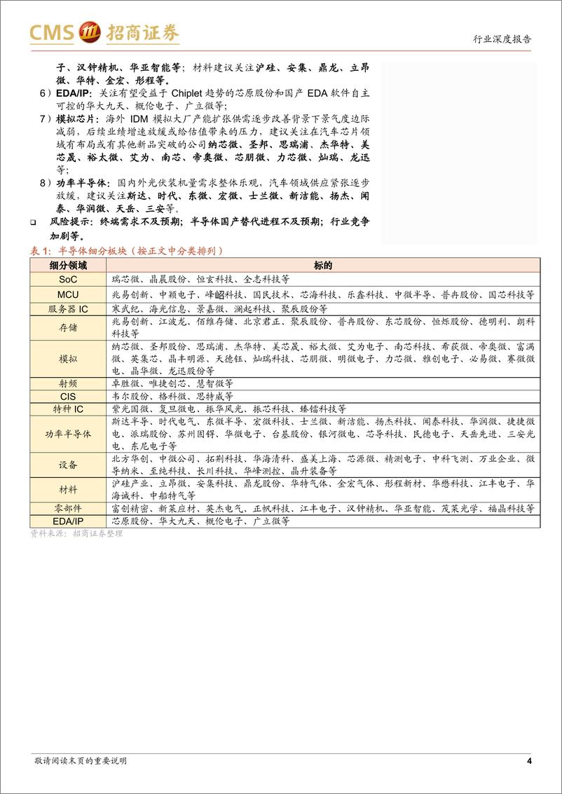 《半导体行业月度深度跟踪：Q2市场景气未见明显好转，关注AI链和下半年复苏节奏-20230612-招商证券-66页》 - 第5页预览图