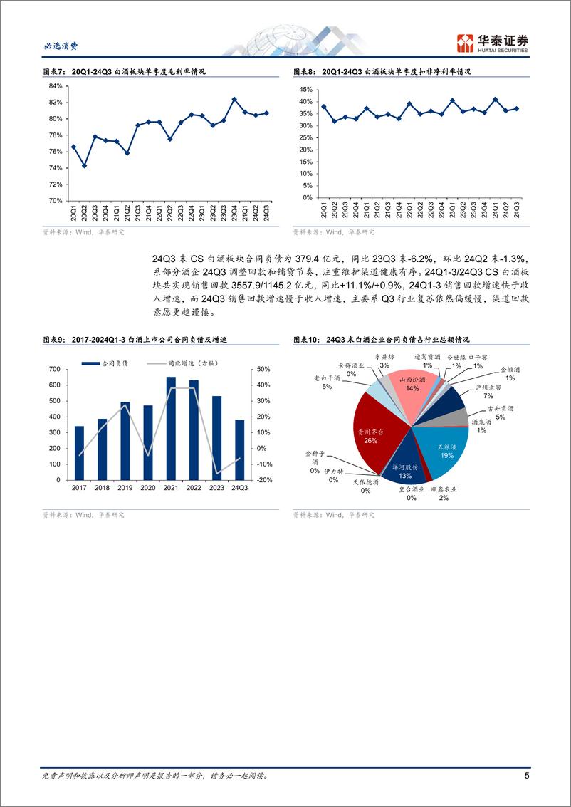 《食品饮料行业专题研究：白酒，环比降速纾压，行业回归理性-241104-华泰证券-17页》 - 第5页预览图