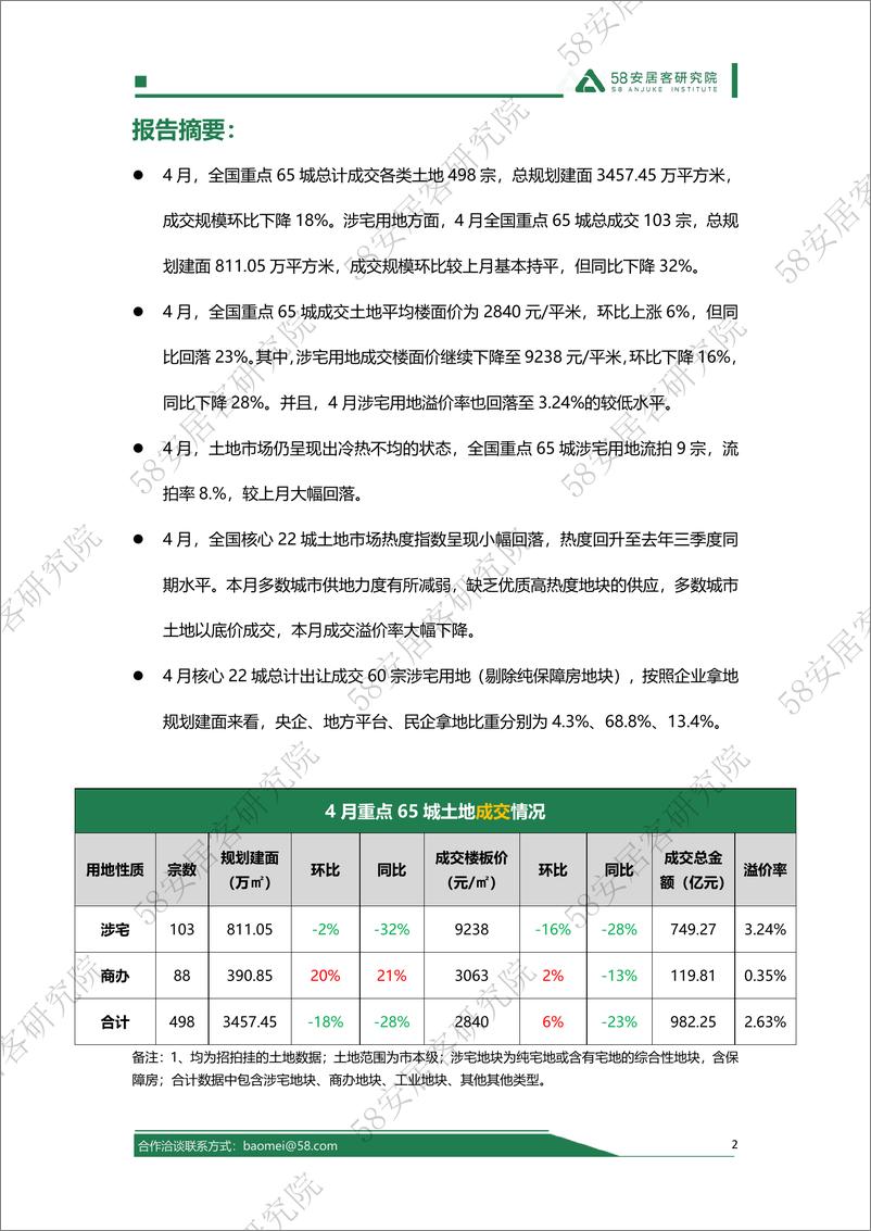 《2024年4月全国土地市场报告-14页》 - 第2页预览图