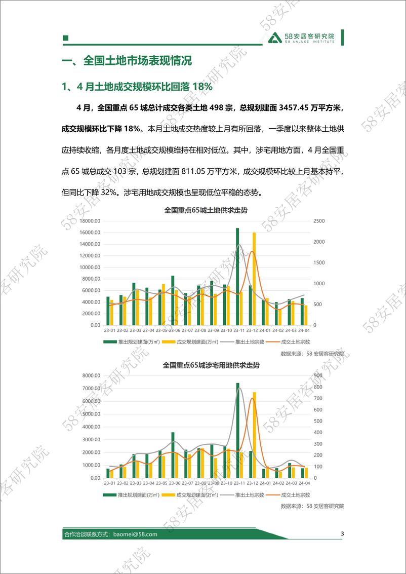 《2024年4月全国土地市场报告-14页》 - 第3页预览图