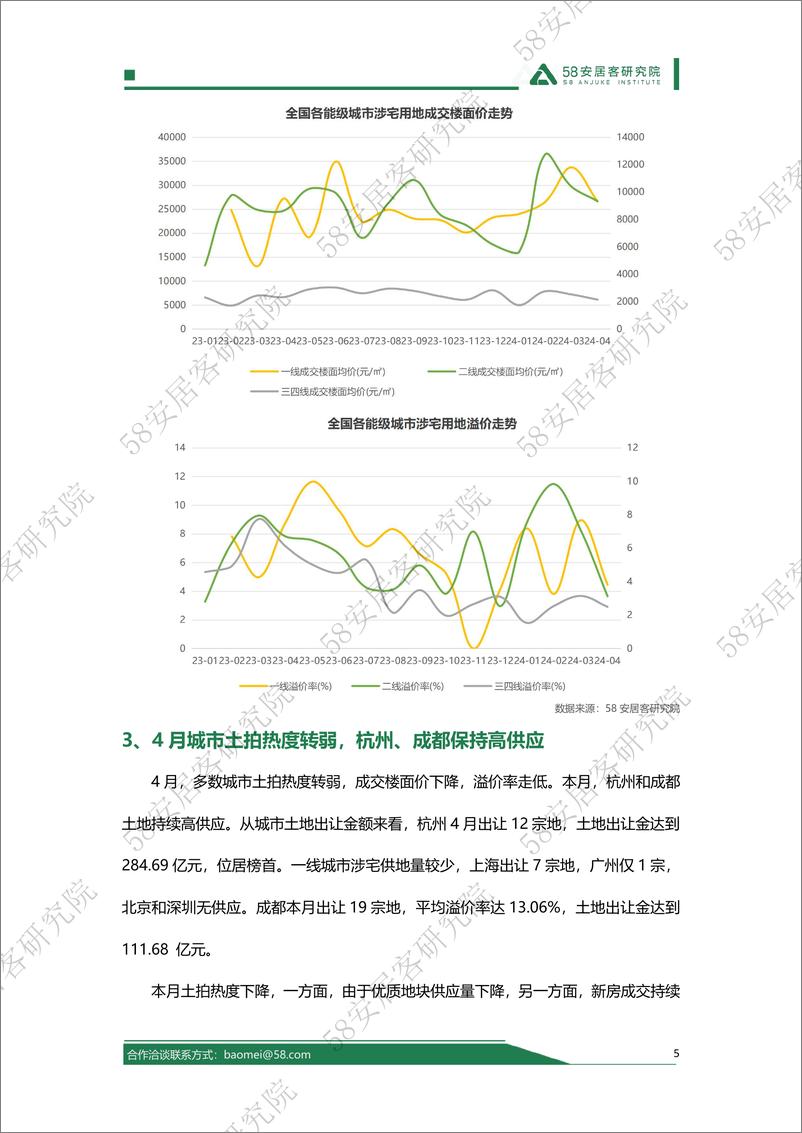 《2024年4月全国土地市场报告-14页》 - 第5页预览图