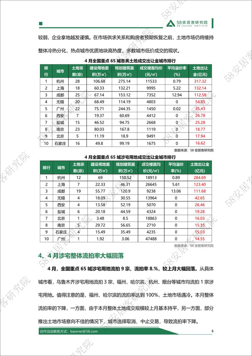 《2024年4月全国土地市场报告-14页》 - 第6页预览图