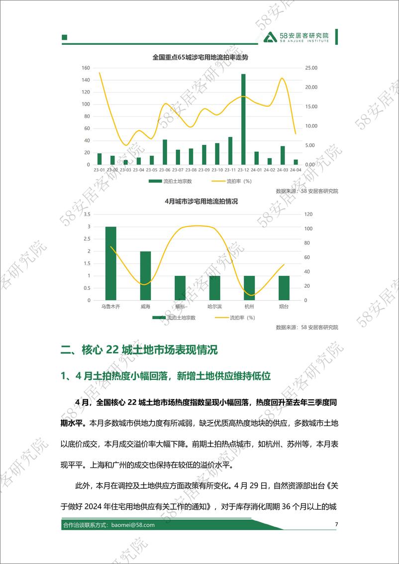 《2024年4月全国土地市场报告-14页》 - 第7页预览图