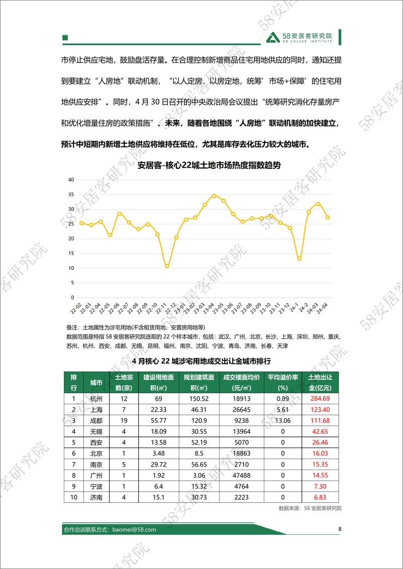 《2024年4月全国土地市场报告-14页》 - 第8页预览图