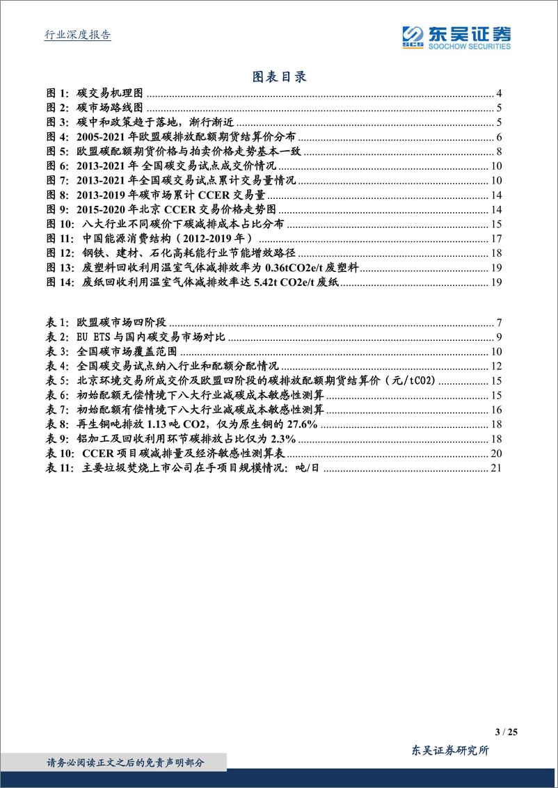 《环保工程及服务行业碳中和系列报告（十）：鉴他山之石，全国碳市场展望及减碳成本测算-20210623-东吴证券-25页》 - 第3页预览图