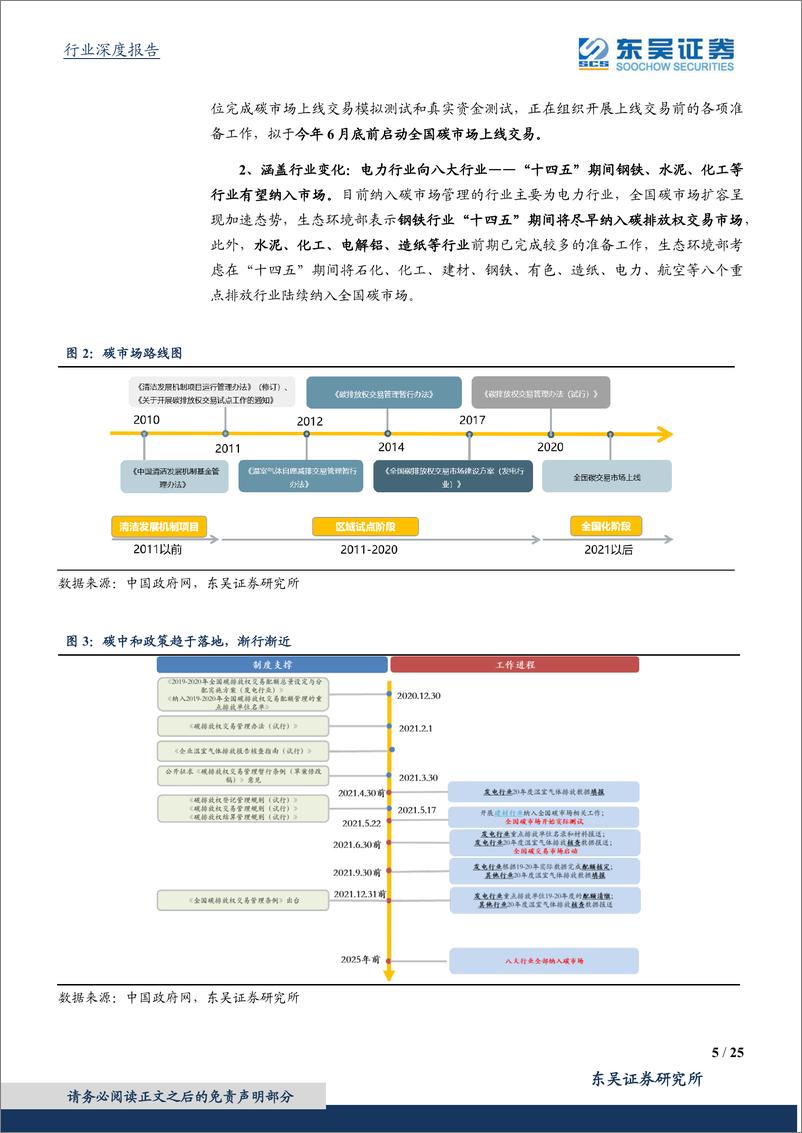 《环保工程及服务行业碳中和系列报告（十）：鉴他山之石，全国碳市场展望及减碳成本测算-20210623-东吴证券-25页》 - 第6页预览图