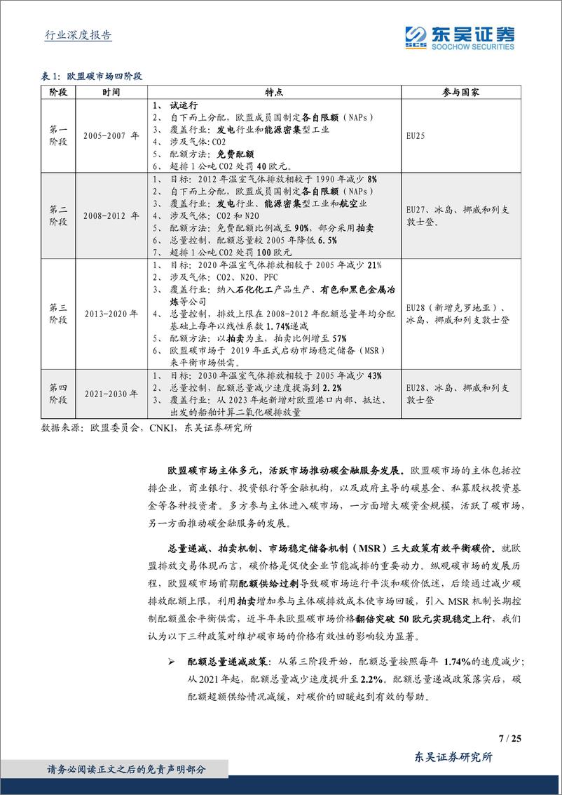 《环保工程及服务行业碳中和系列报告（十）：鉴他山之石，全国碳市场展望及减碳成本测算-20210623-东吴证券-25页》 - 第8页预览图