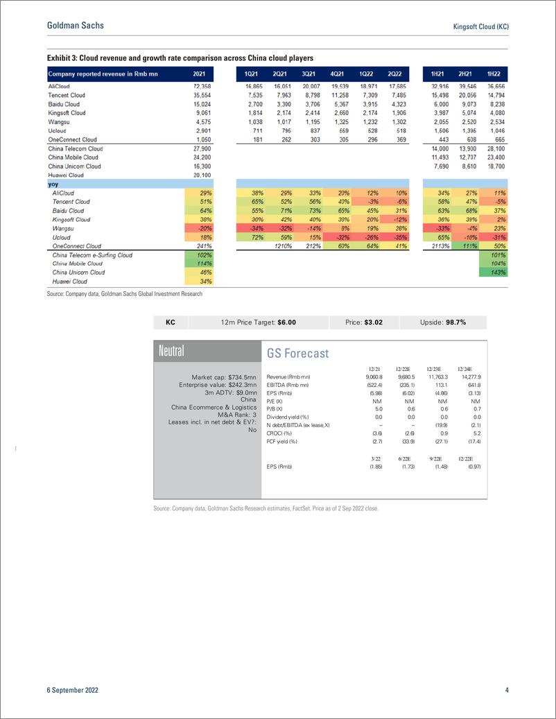 《Kingsoft Cloud (KC First Tak 2Q22 results and 3Q22 guidance missed on a more severe Covid impact; Neutral(1)》 - 第5页预览图