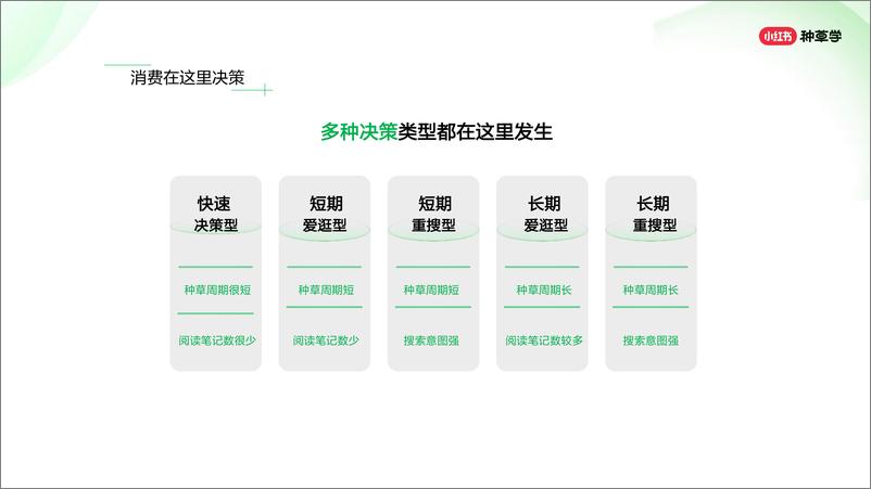 《品牌如何在小红书精准获客_两小时学会可复制打法》 - 第8页预览图