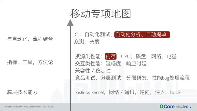 《iOS App 内存专项实践：封闭系统下的大自由》 - 第3页预览图