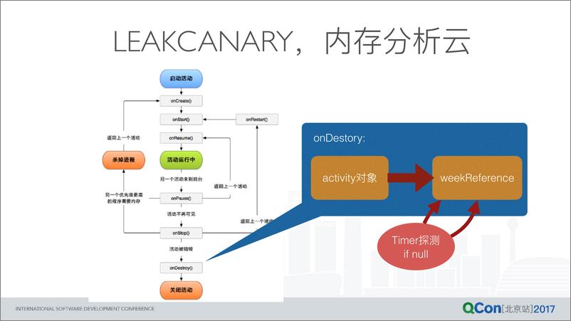 《iOS App 内存专项实践：封闭系统下的大自由》 - 第8页预览图