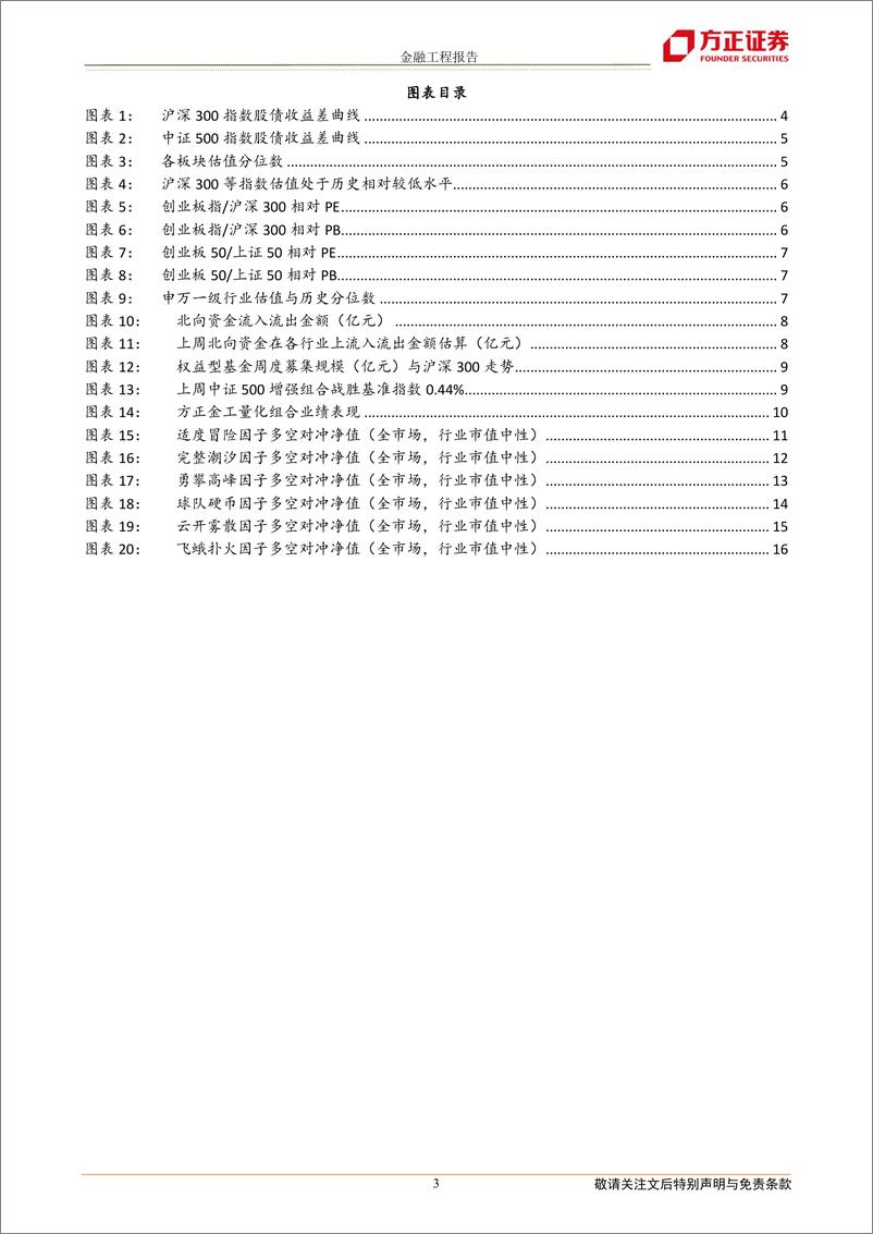 《北向资金上周净流入265亿元，中证500增强组合年内超额11.31%-20221202-方正证券-17页》 - 第4页预览图