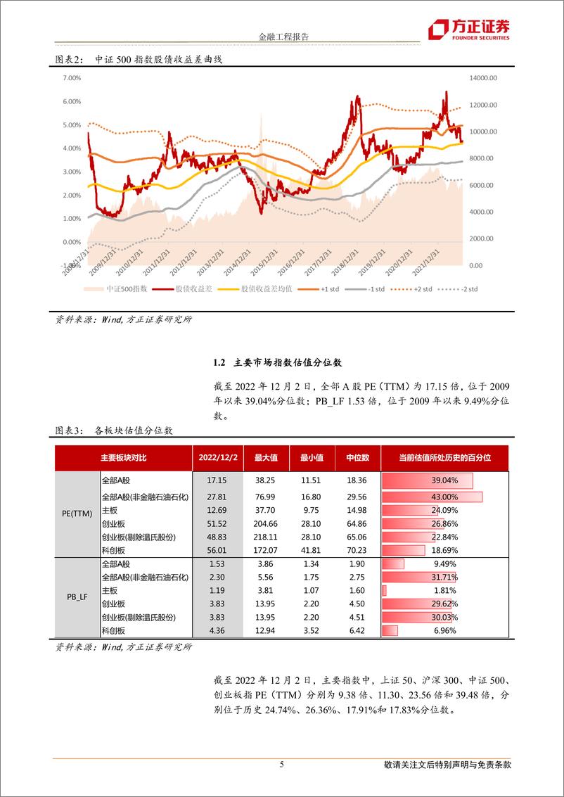 《北向资金上周净流入265亿元，中证500增强组合年内超额11.31%-20221202-方正证券-17页》 - 第6页预览图