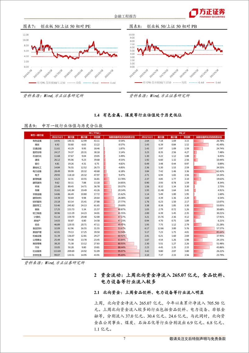 《北向资金上周净流入265亿元，中证500增强组合年内超额11.31%-20221202-方正证券-17页》 - 第8页预览图