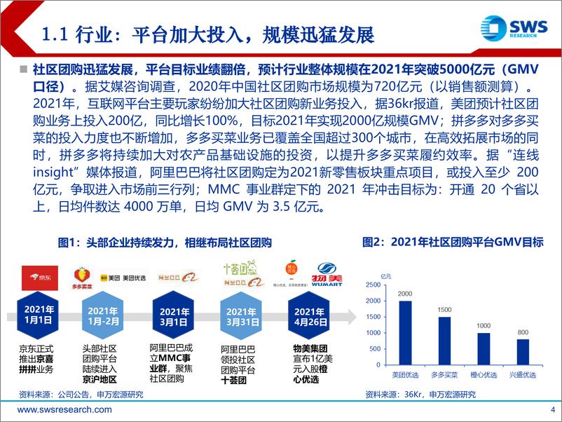 《社区团购入夏生死局-申万宏源-20210720》 - 第4页预览图