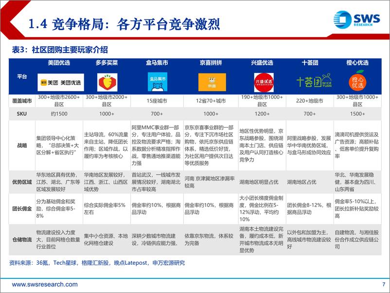 《社区团购入夏生死局-申万宏源-20210720》 - 第7页预览图