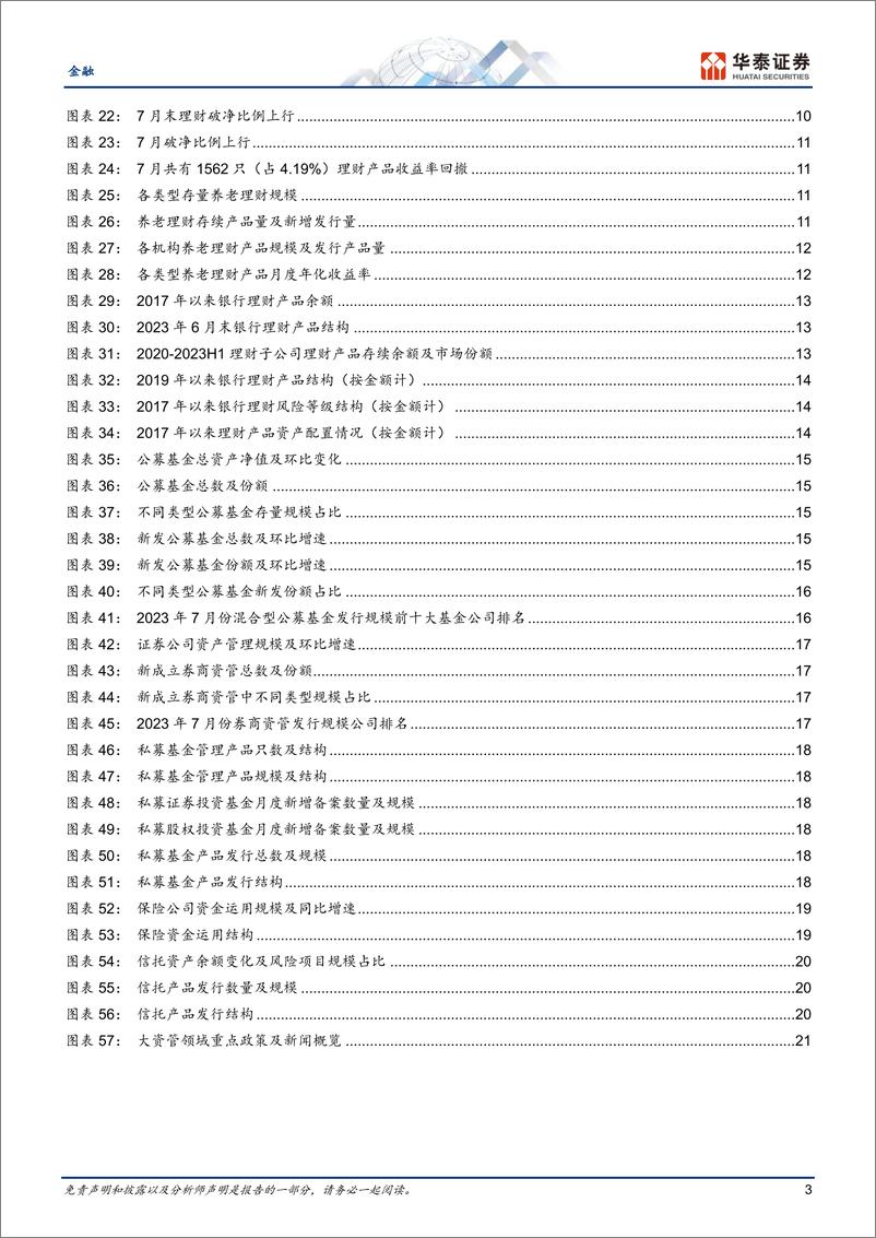 《金融行业月报：存续规模回升，公募新发低位-20230809-华泰证券-24页》 - 第4页预览图