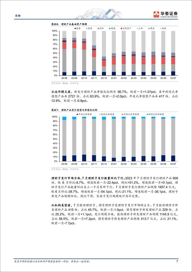 《金融行业月报：存续规模回升，公募新发低位-20230809-华泰证券-24页》 - 第8页预览图