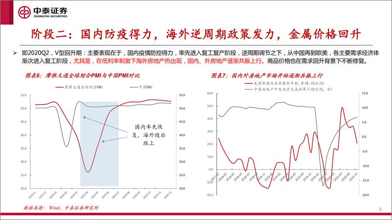 《2021年有色金属行业投资策略：上下两个半场-20210205-中泰证券-158页》 - 第6页预览图