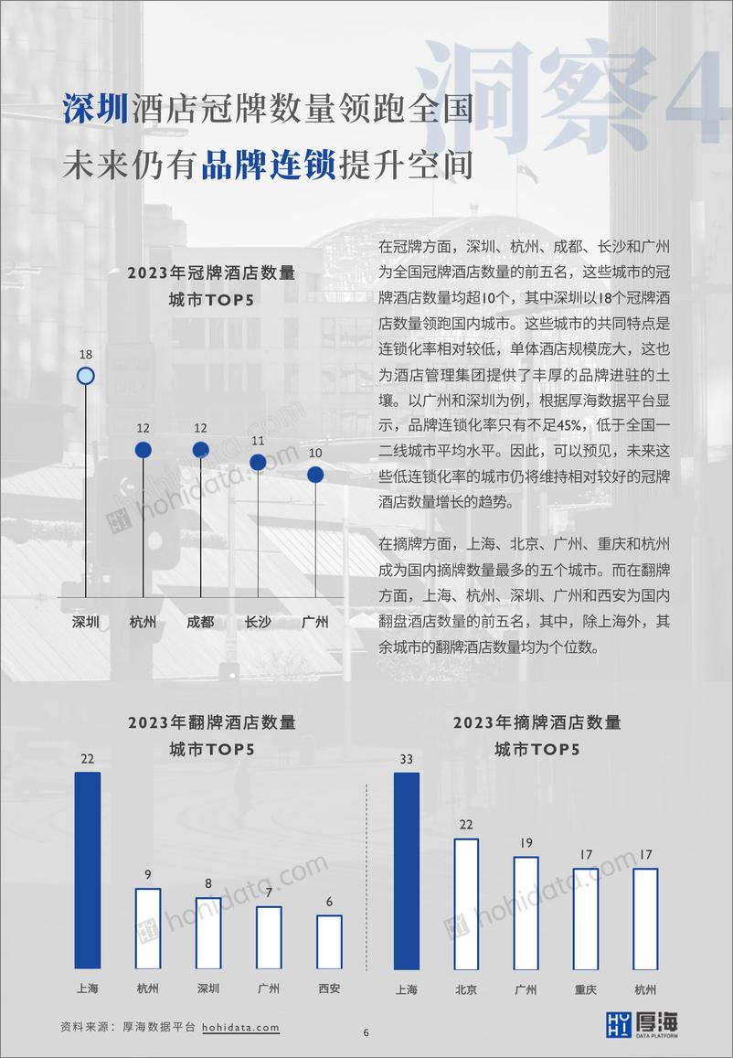 《2023年度中国酒店市场品牌变更洞察报告-厚海》 - 第7页预览图