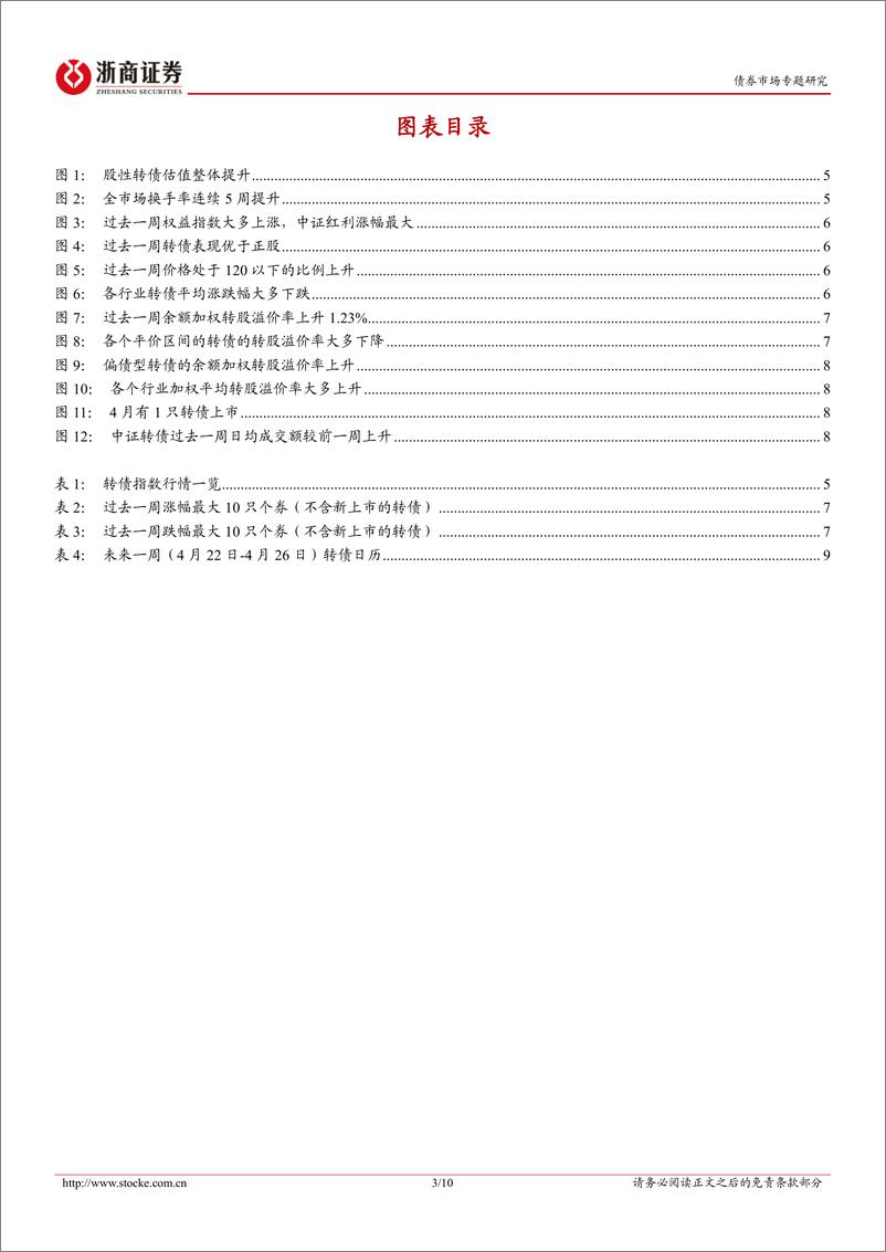 《转债策略思考：持有重于交易，重视高质量标的配置性机会-240421-浙商证券-10页》 - 第2页预览图