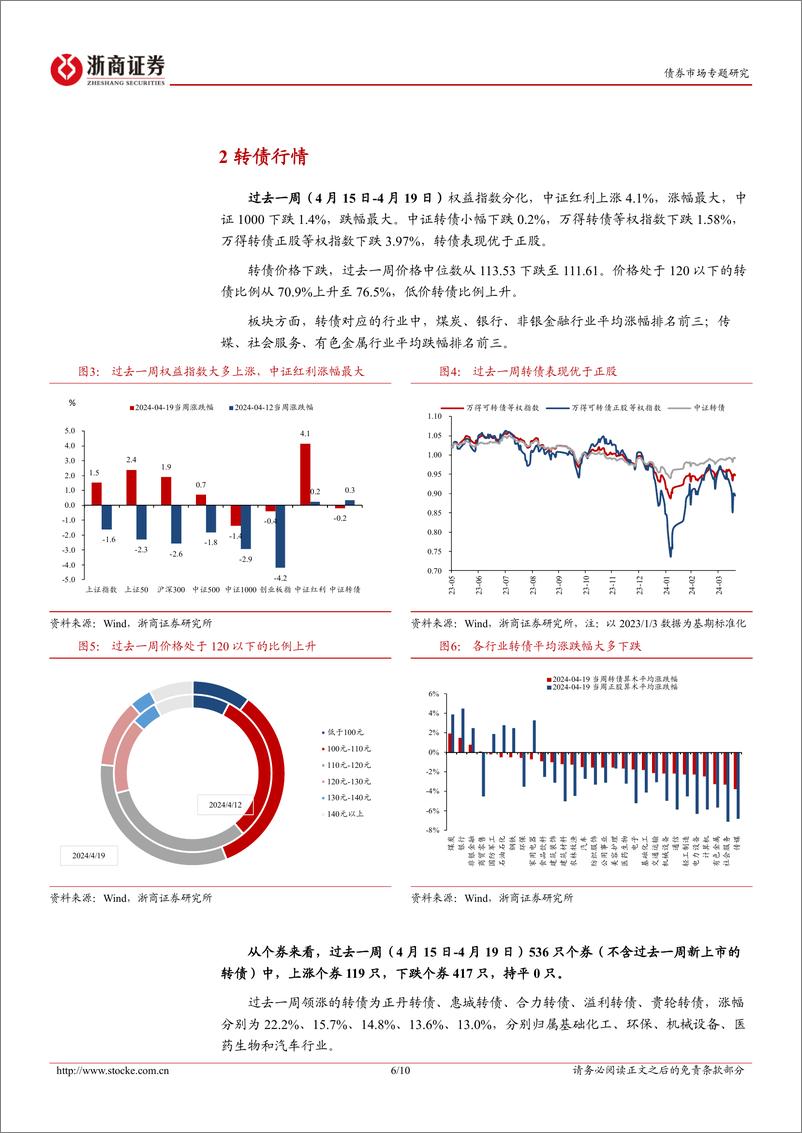 《转债策略思考：持有重于交易，重视高质量标的配置性机会-240421-浙商证券-10页》 - 第5页预览图