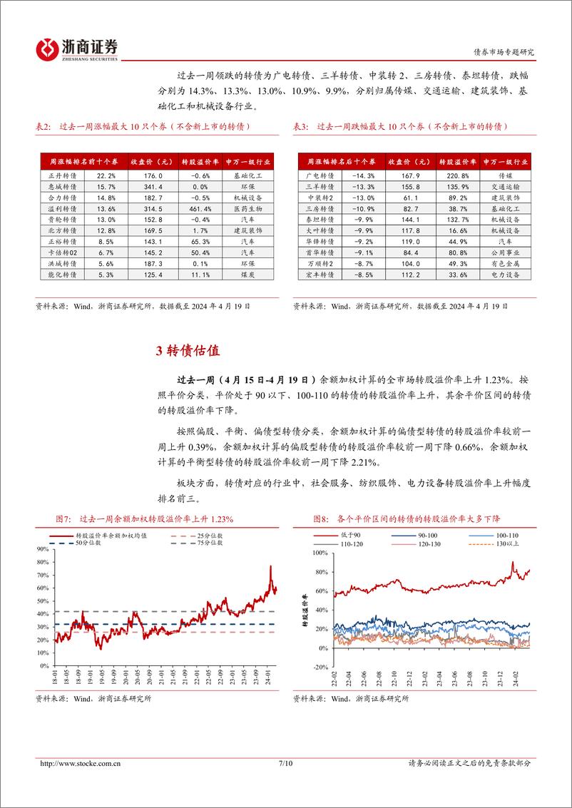 《转债策略思考：持有重于交易，重视高质量标的配置性机会-240421-浙商证券-10页》 - 第6页预览图