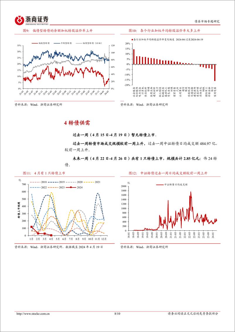 《转债策略思考：持有重于交易，重视高质量标的配置性机会-240421-浙商证券-10页》 - 第7页预览图