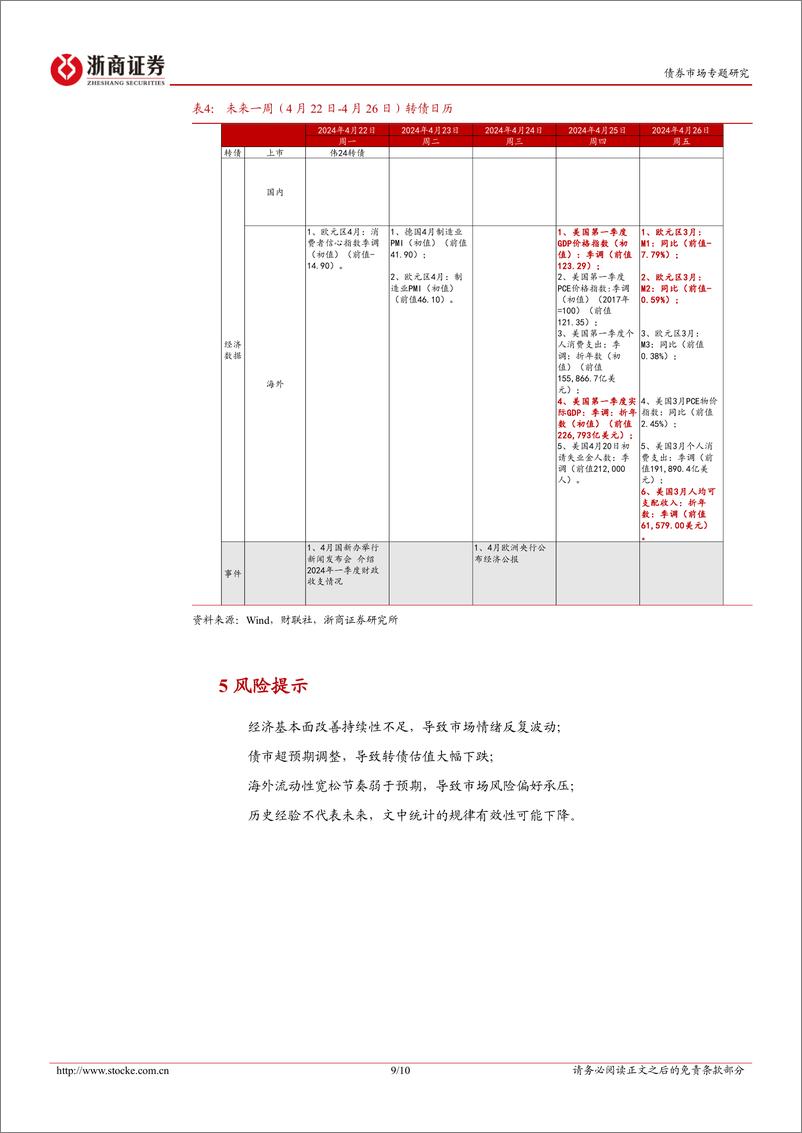 《转债策略思考：持有重于交易，重视高质量标的配置性机会-240421-浙商证券-10页》 - 第8页预览图