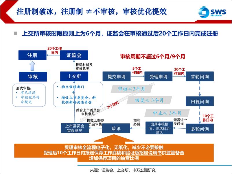 《走近科创板，把脉科创板-20190617-申万宏源-46页》 - 第6页预览图