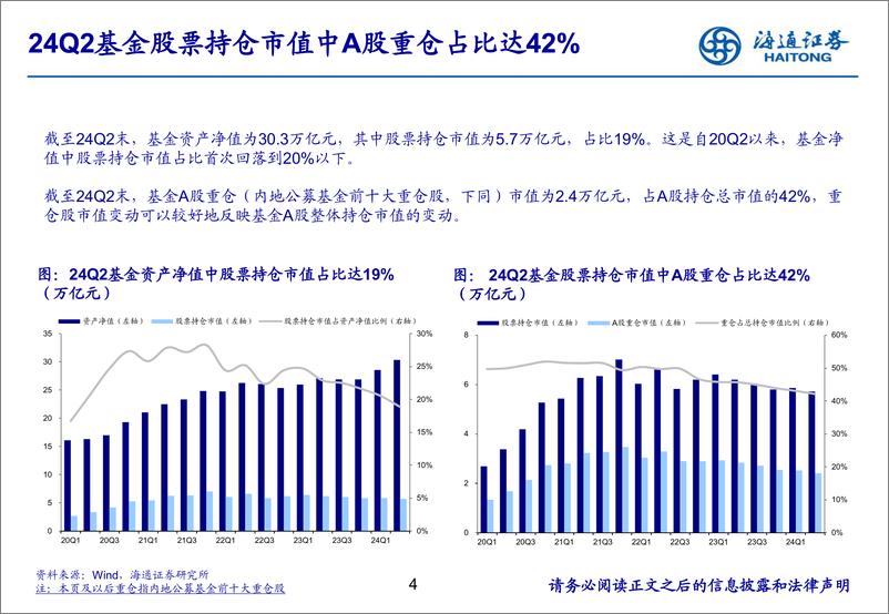 《24Q2有色金属行业基金持仓分析：工业金属持仓比重继续提升-240725-海通证券-14页》 - 第4页预览图