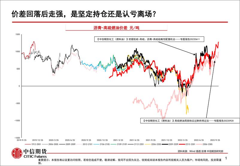 《当弱现实的高硫燃油遭遇强预期的沥青-20221016-中信期货-33页》 - 第3页预览图