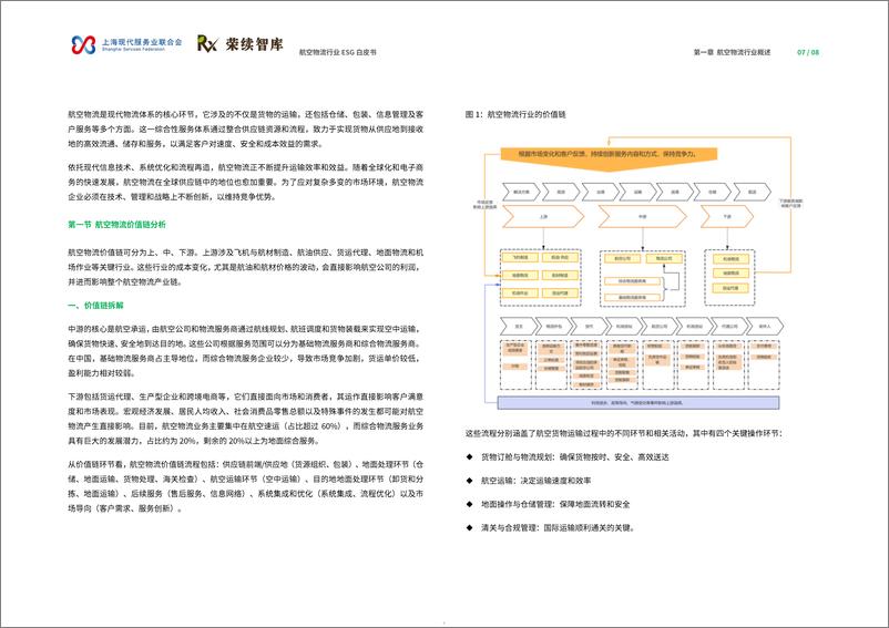 《2024航空物流行业ESG白皮书》 - 第5页预览图