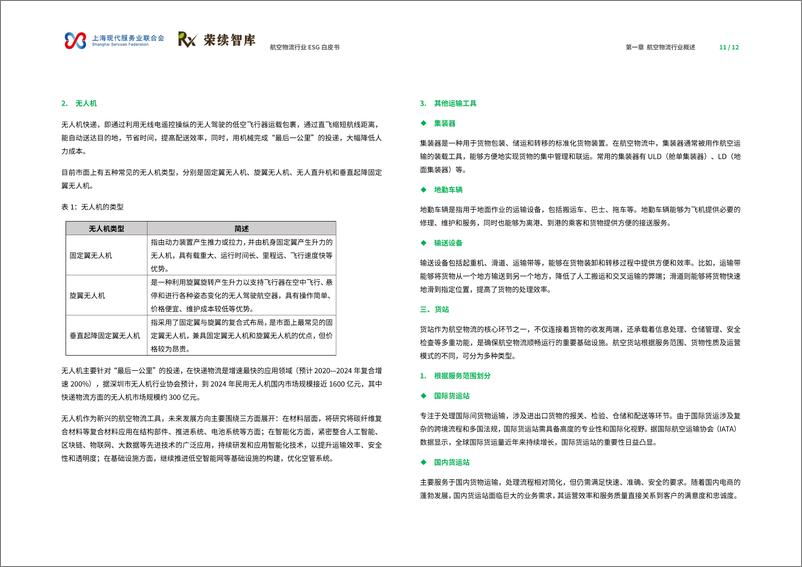 《2024航空物流行业ESG白皮书》 - 第7页预览图