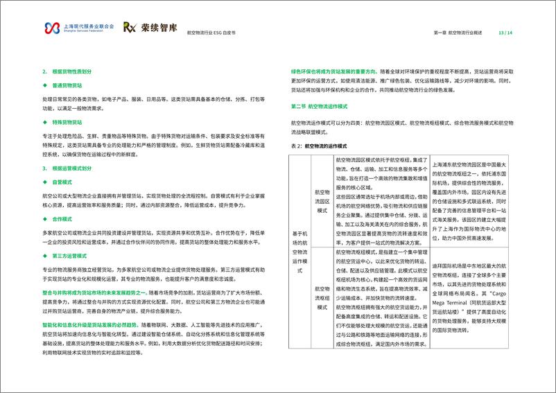 《2024航空物流行业ESG白皮书》 - 第8页预览图