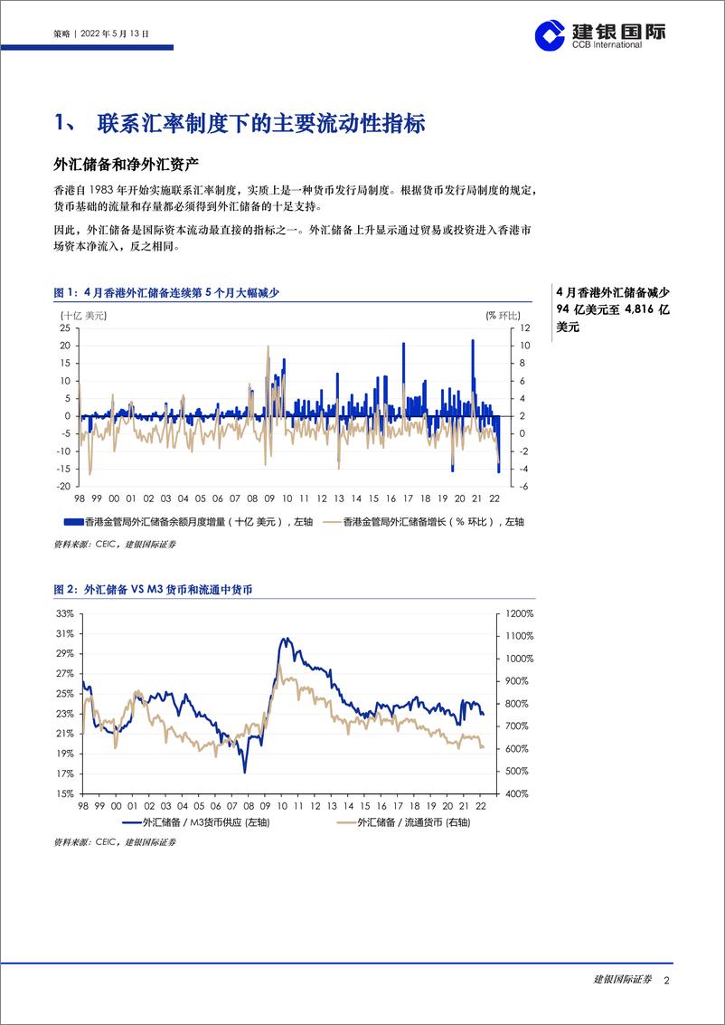 《香港市场流动性报告（2022年5月）：流动性指数因港元触及弱方可兑换保证及货币政策加速收紧而继续走弱-20220513-建银国际-26页》 - 第3页预览图
