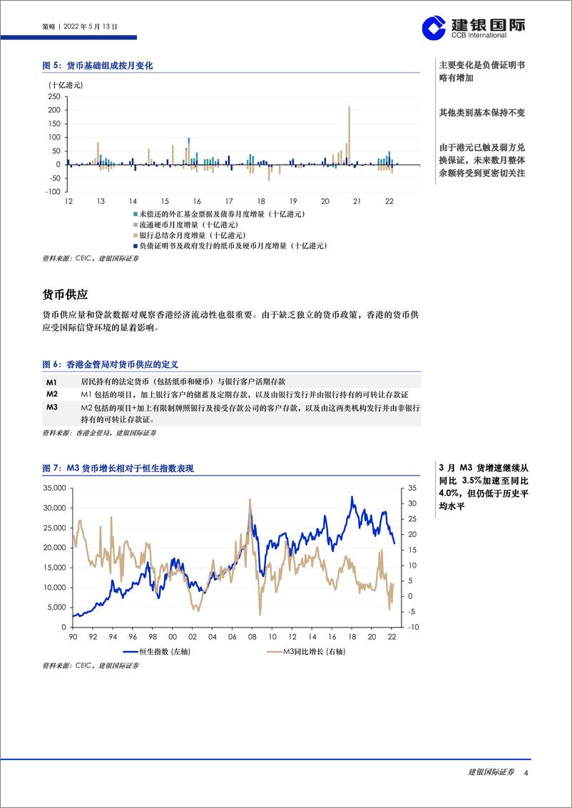 《香港市场流动性报告（2022年5月）：流动性指数因港元触及弱方可兑换保证及货币政策加速收紧而继续走弱-20220513-建银国际-26页》 - 第5页预览图