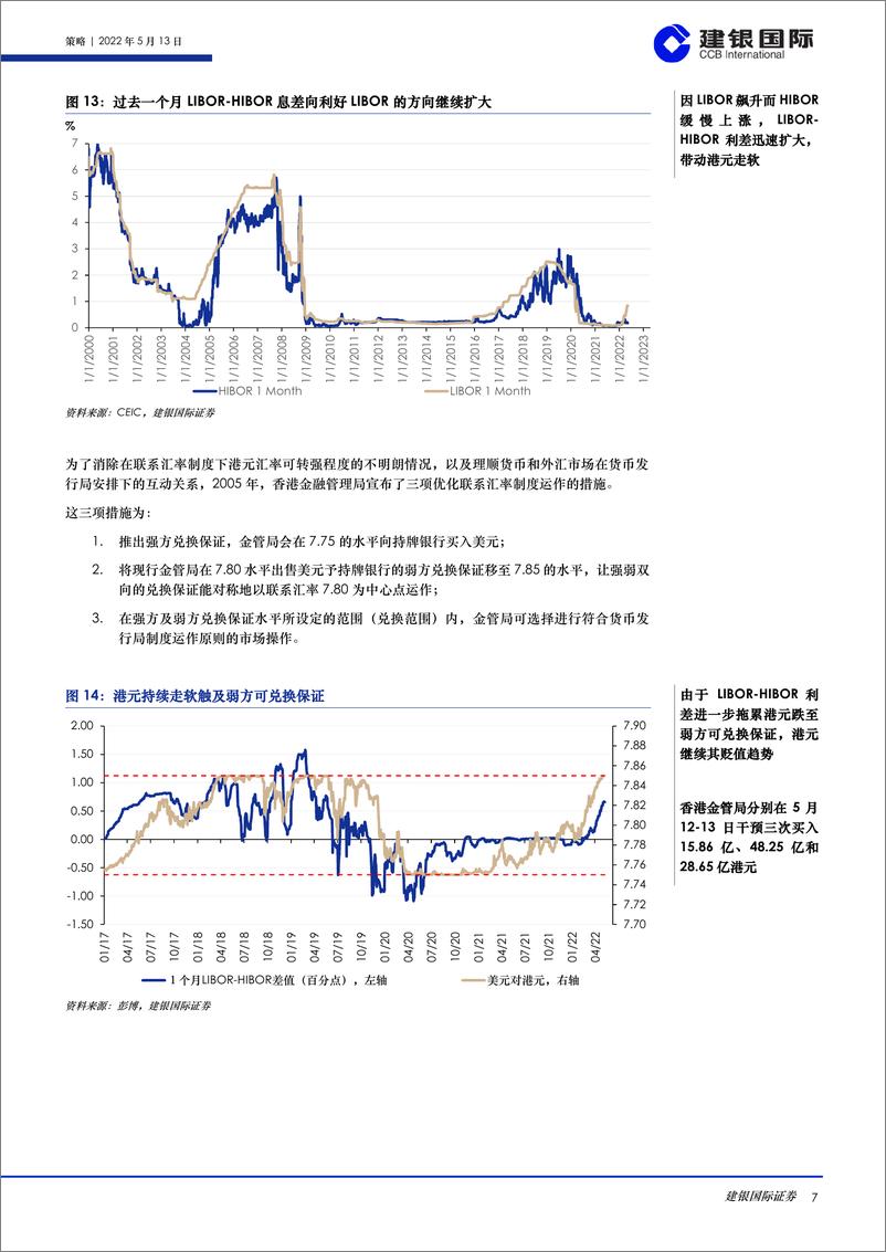 《香港市场流动性报告（2022年5月）：流动性指数因港元触及弱方可兑换保证及货币政策加速收紧而继续走弱-20220513-建银国际-26页》 - 第8页预览图