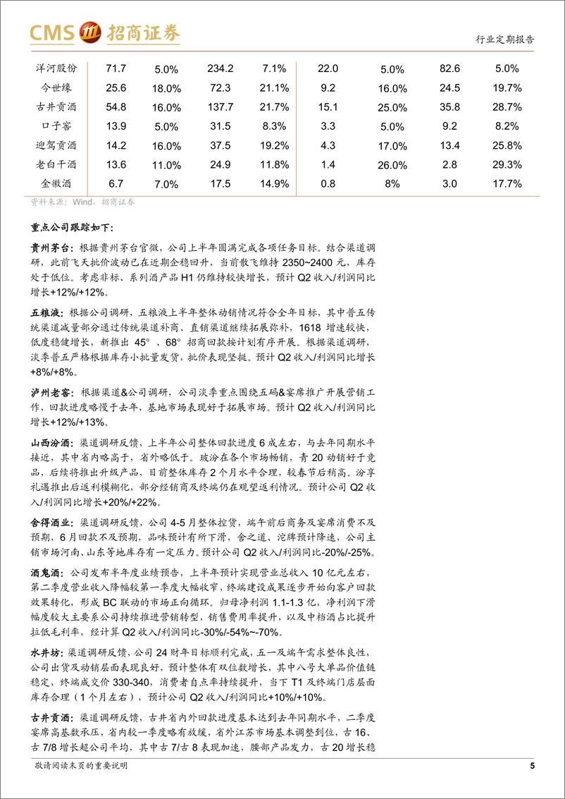 《食品饮料行业二季度前瞻暨板块最新观点：淡季需求回落情绪偏差，供给理性酝酿积极信号-240714-招商证券-16页》 - 第5页预览图