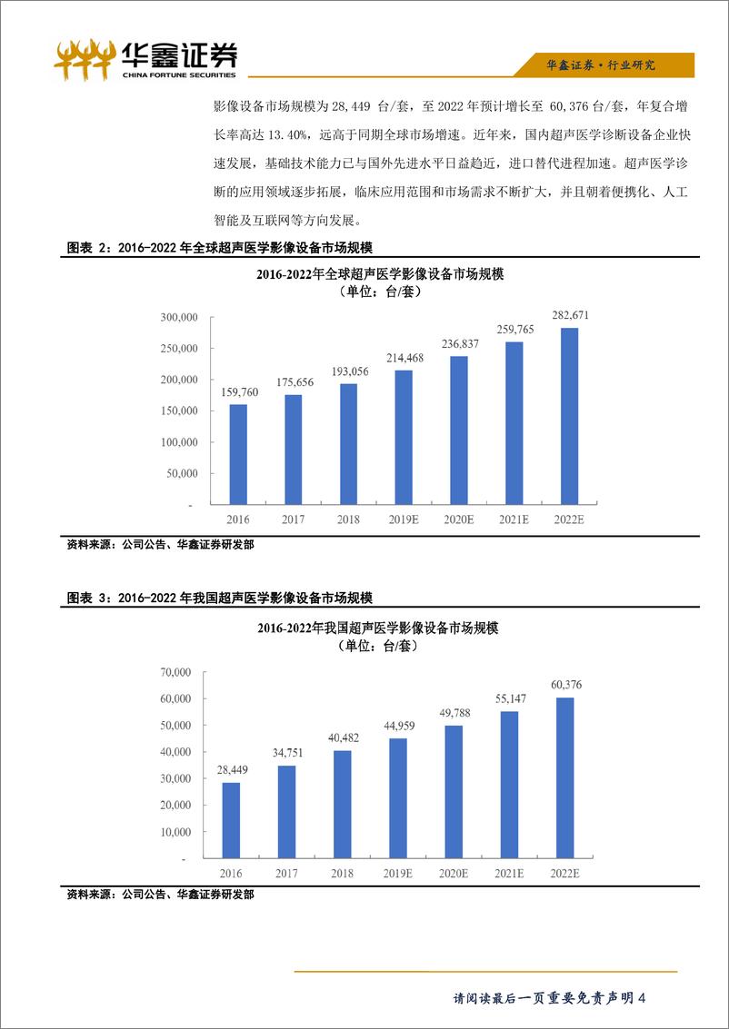 《医药生物行业科创板医药生物系列之二十二：祥生医疗-20190627-华鑫证券-11页》 - 第5页预览图