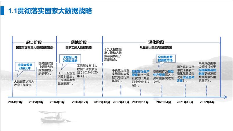 《浙江省的公共数据制度-31页》 - 第2页预览图