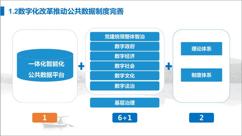 《浙江省的公共数据制度-31页》 - 第5页预览图