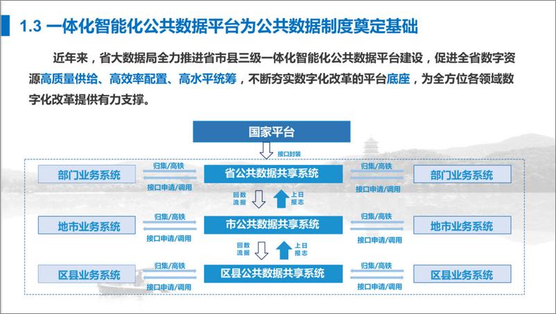 《浙江省的公共数据制度-31页》 - 第6页预览图