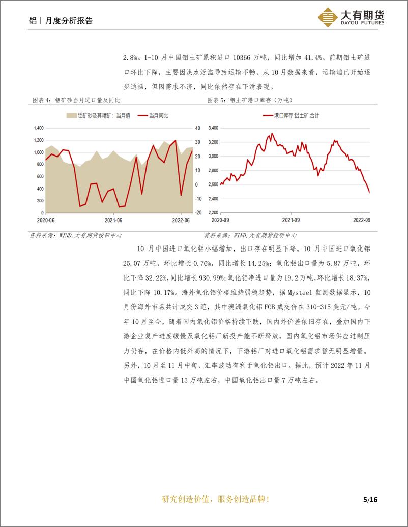 《铝月度分析报告：宏观利好逐步消化，铝价回归基本面运行-20221128-大有期货-17页》 - 第7页预览图