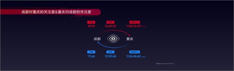 《“数”说重庆阅读大数据》 - 第4页预览图