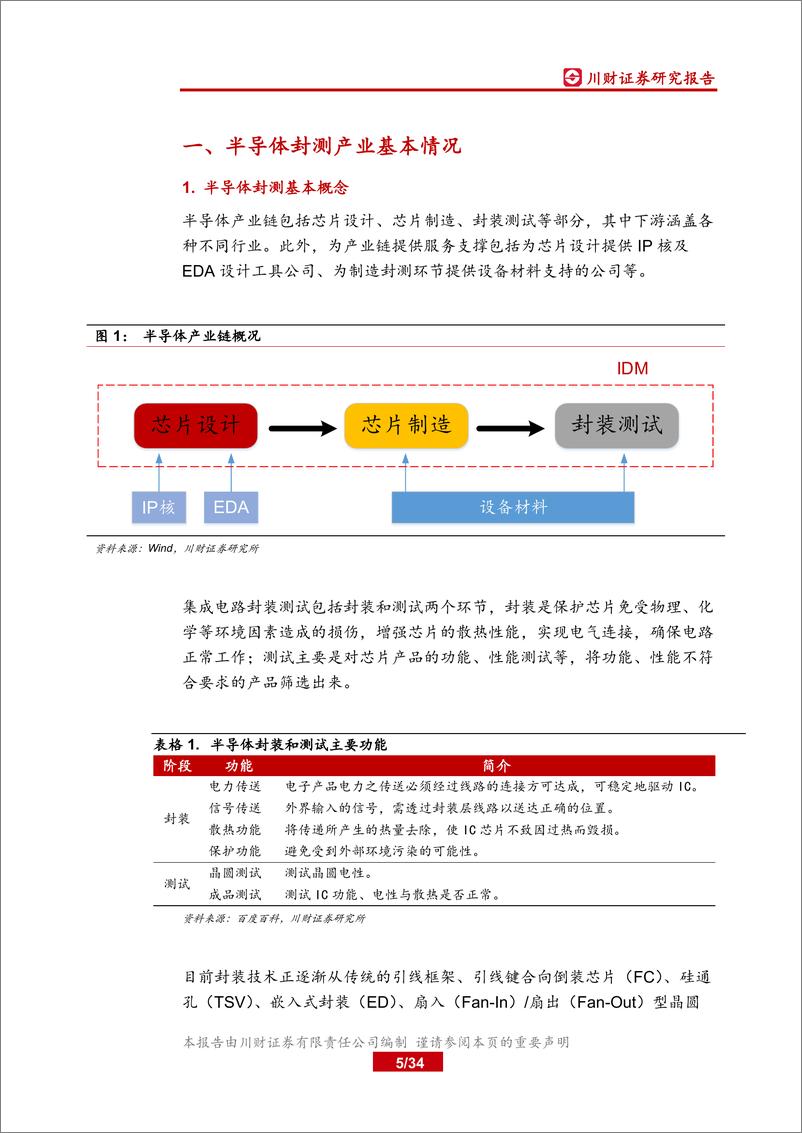 《电子行业深度报告：半导体封测景气回升，先进封装需求旺盛-20200226-川财证券-34页》 - 第6页预览图