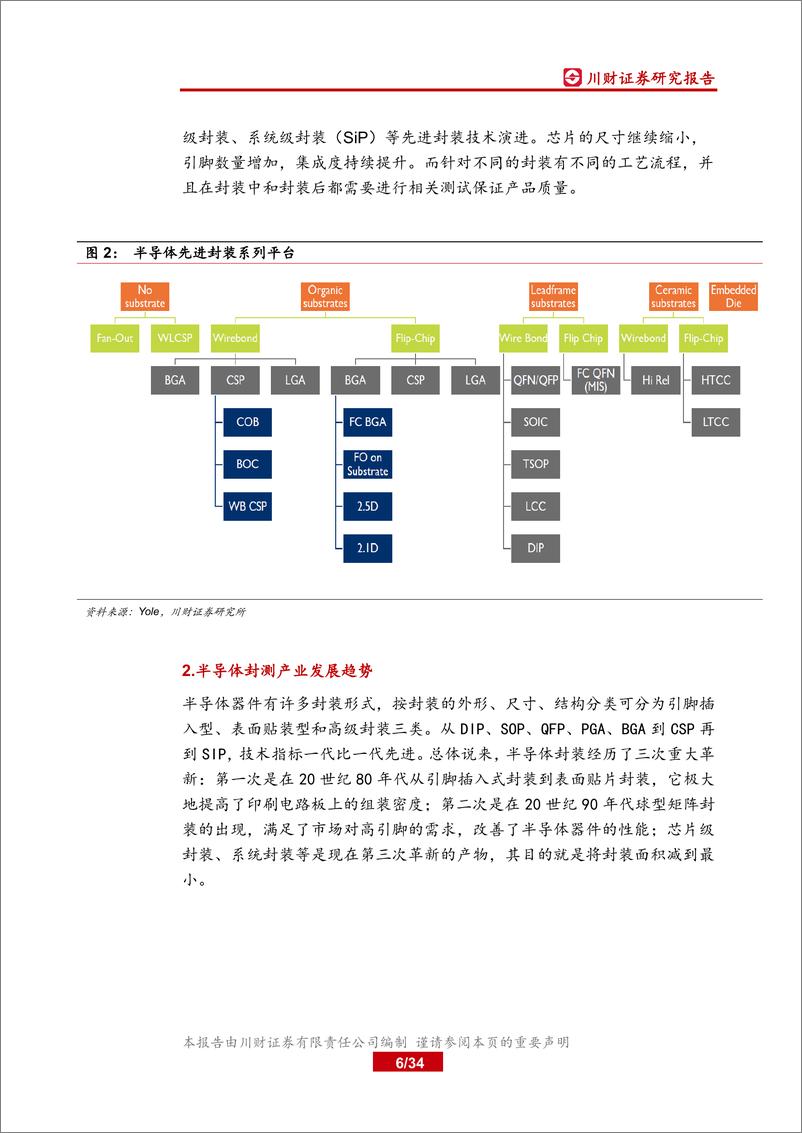 《电子行业深度报告：半导体封测景气回升，先进封装需求旺盛-20200226-川财证券-34页》 - 第7页预览图